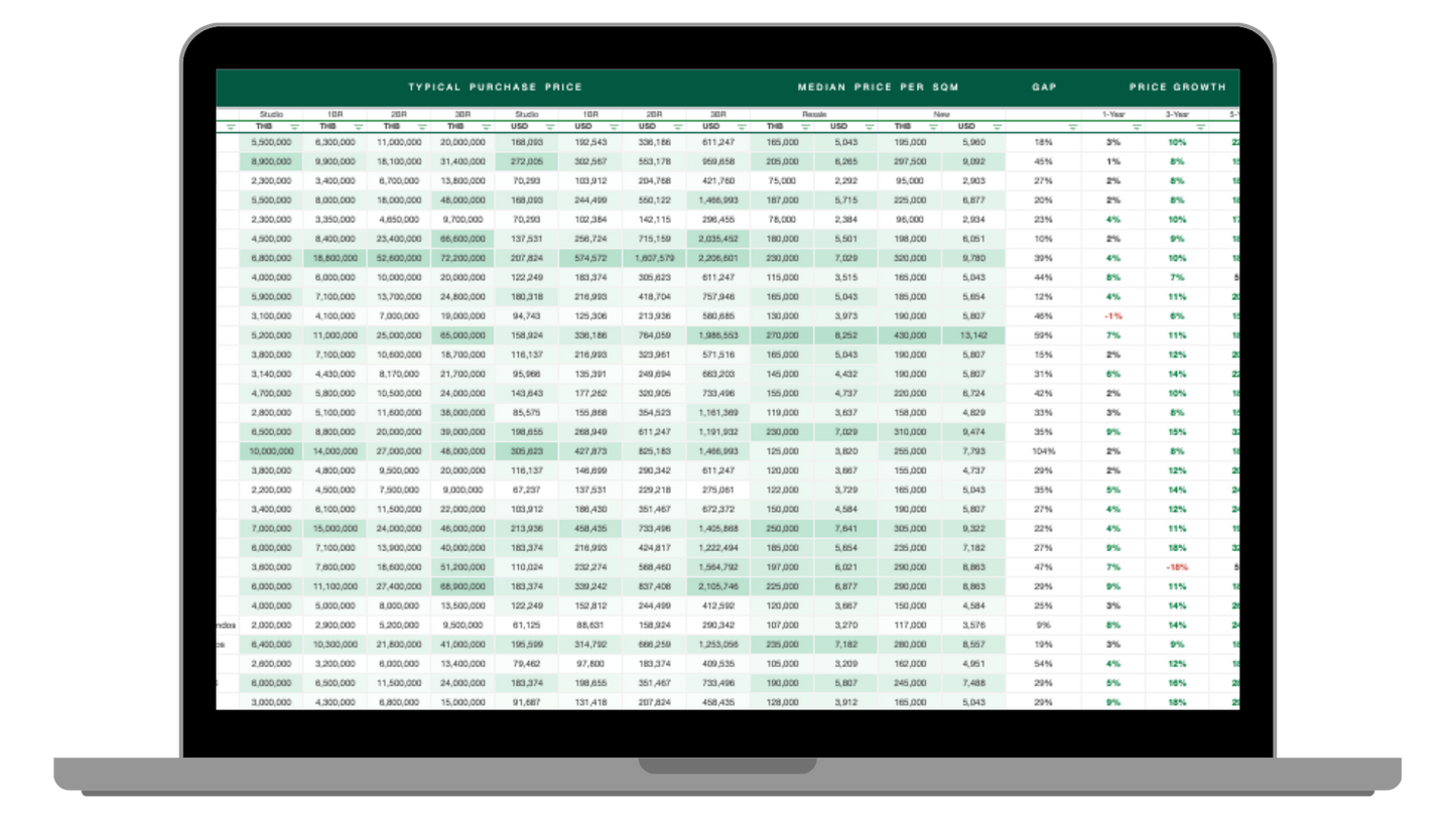 Phnom Penh Real Estate Database Pro | 2026