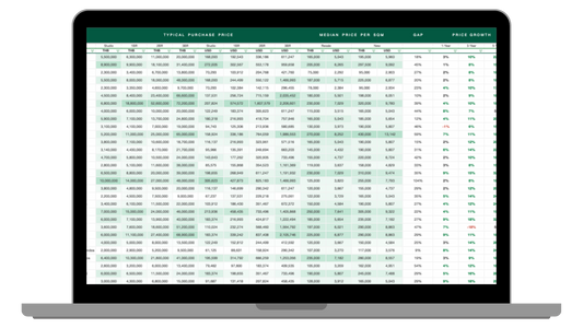 Bandung Real Estate Database Pro++ | 2026